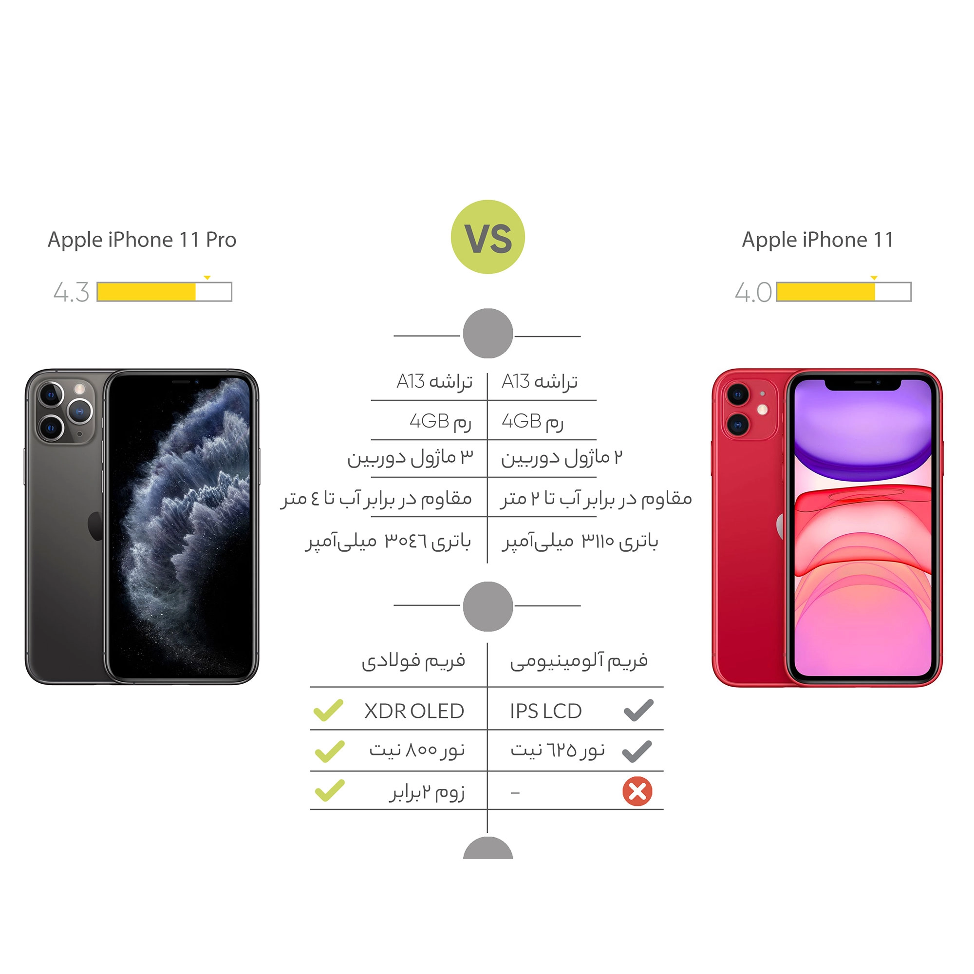 گوشی موبایل اپل مدل iPhone 11 LL/A تک سیم کارت ظرفیت 64 گیگابایت و رم 4 گیگابایت
