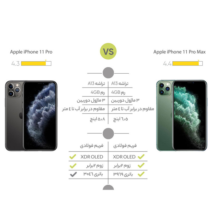 گوشی موبایل اپل مدل iPhone 11 Pro A2217 دو سیم کارت ظرفیت 64 گیگابایت