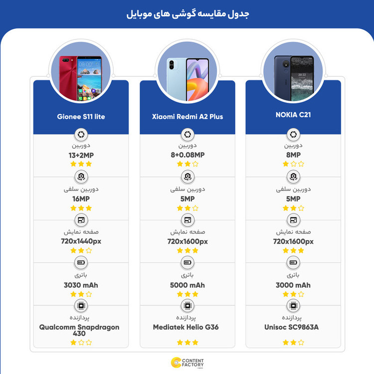 گوشی موبایل جیونی مدل S11 lite دو سیم کارت ظرفیت 64 گیگابایت و رم 4 گیگابایت