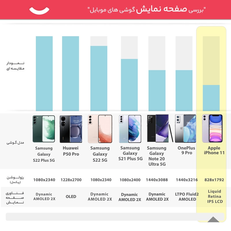 گوشی موبایل اپل مدل iPhone 11 CH دو سیم کارت ظرفیت 128 گیگابایت و رم 4 گیگابایت