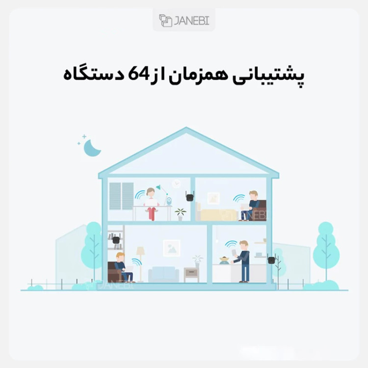 تقویت کننده وای فای پرو شیائومی Mi Wi-Fi Range Extender Pro R03