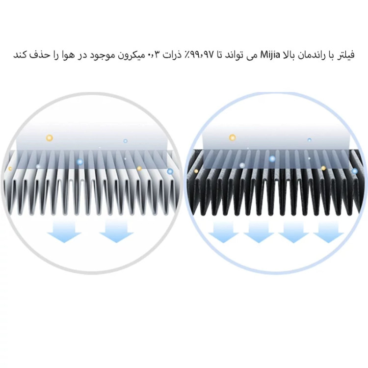 فیلتر یدک دستگاه تصفیه هوا میجیا Air Purifier 4 Pro H شیائومی AFEP7TFM23
