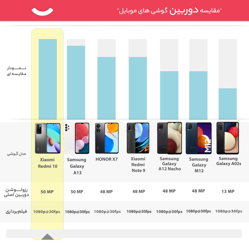 گوشی موبایل شیائومی مدل Redmi 10 21061119AG دو سیم کارت ظرفیت 64 گیگابایت و رم 4 گیگابایت