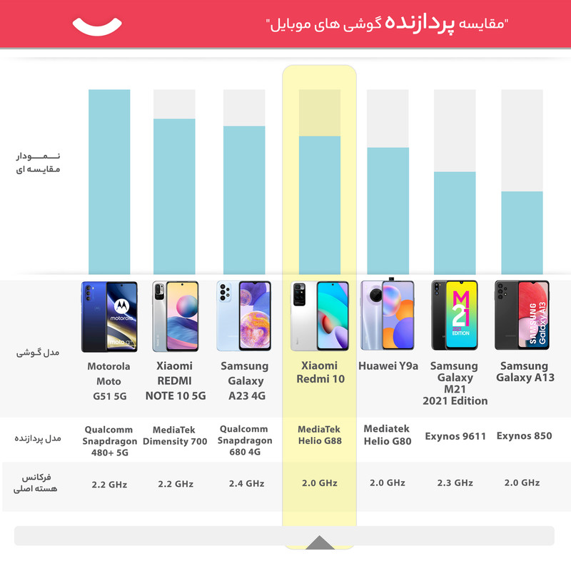 گوشی موبایل شیائومی مدل Redmi 10 21061119AG دو سیم کارت ظرفیت 64 گیگابایت و رم 4 گیگابایت