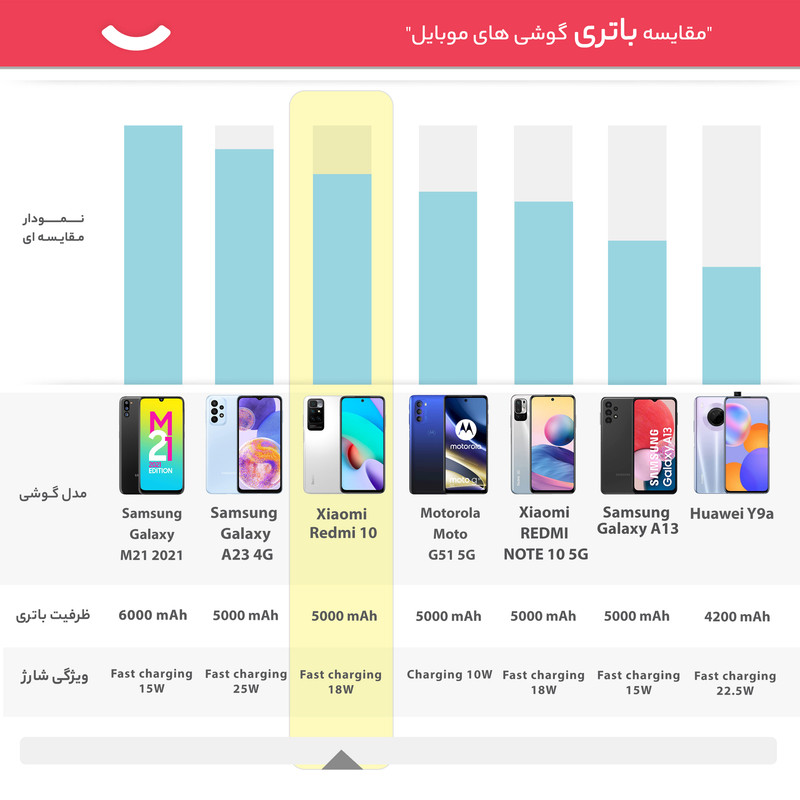 گوشی موبایل شیائومی مدل Redmi 10 21061119AG دو سیم کارت ظرفیت 64 گیگابایت و رم 4 گیگابایت