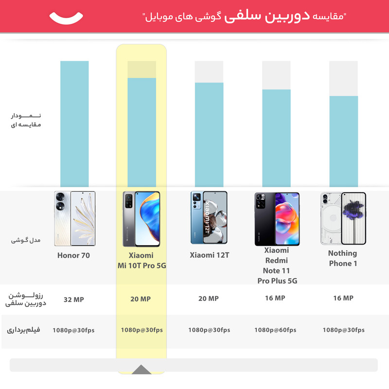 گوشی موبایل شیائومی مدل Mi 10T PRO 5G M 2007J3SG دو سیم کارت ظرفیت 256 گیگابایت