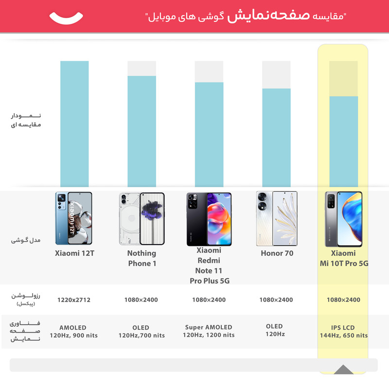 گوشی موبایل شیائومی مدل Mi 10T PRO 5G M 2007J3SG دو سیم کارت ظرفیت 256 گیگابایت
