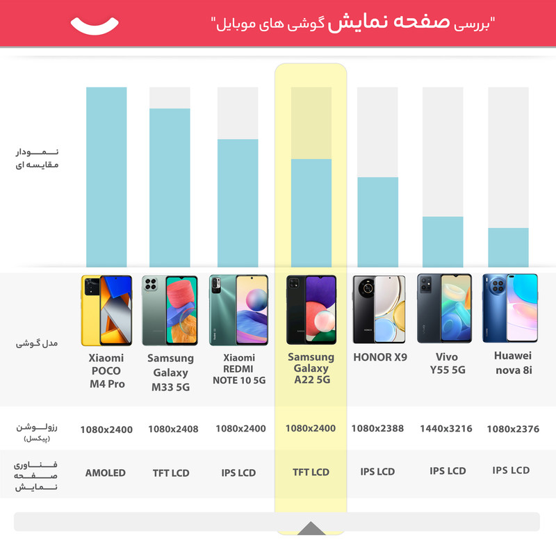 گوشی موبایل سامسونگ مدل Galaxy A22 5G SM-A226b دو سیم کارت ظرفیت 128 گیگابایت و 6 گیگابایت رم
