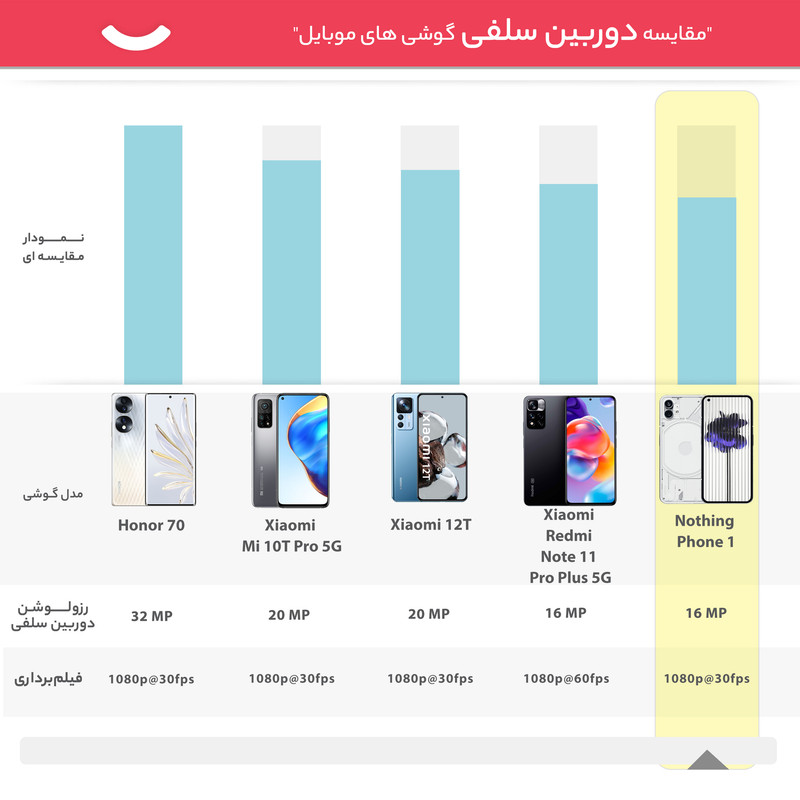 گوشی موبایل ناتینگ مدل Phone 1 دو سیم کارت ظرفیت 256 گیگابایت و رم 12 گیگابایت