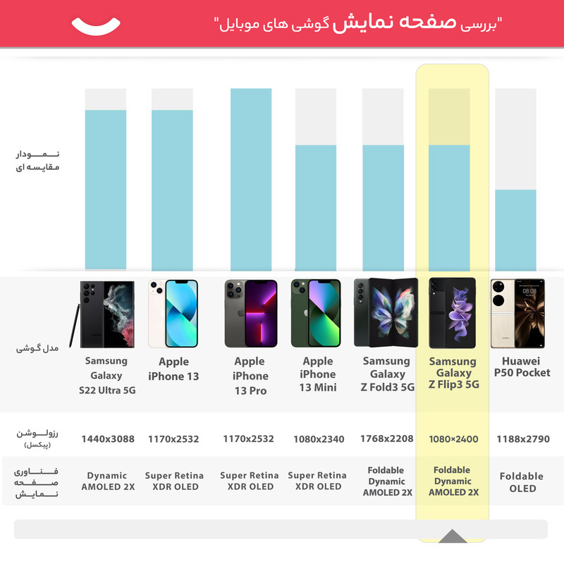 گوشی موبایل سامسونگ مدل Galaxy Z Flip3 5G ظرفیت 256 گیگابایت و رم 8 گیگابایت