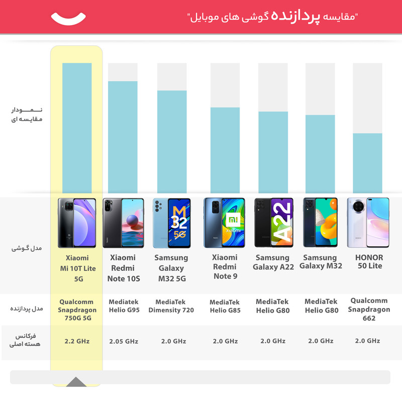 گوشی موبایل شیائومی مدل Mi 10T Lite 5G M2007J17G دو سیم کارت ظرفیت 128 گیگابایت و رم 6 گیگابایت