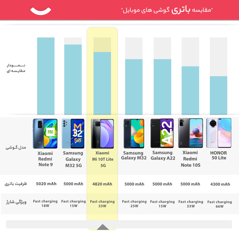 گوشی موبایل شیائومی مدل Mi 10T Lite 5G M2007J17G دو سیم کارت ظرفیت 128 گیگابایت و رم 6 گیگابایت