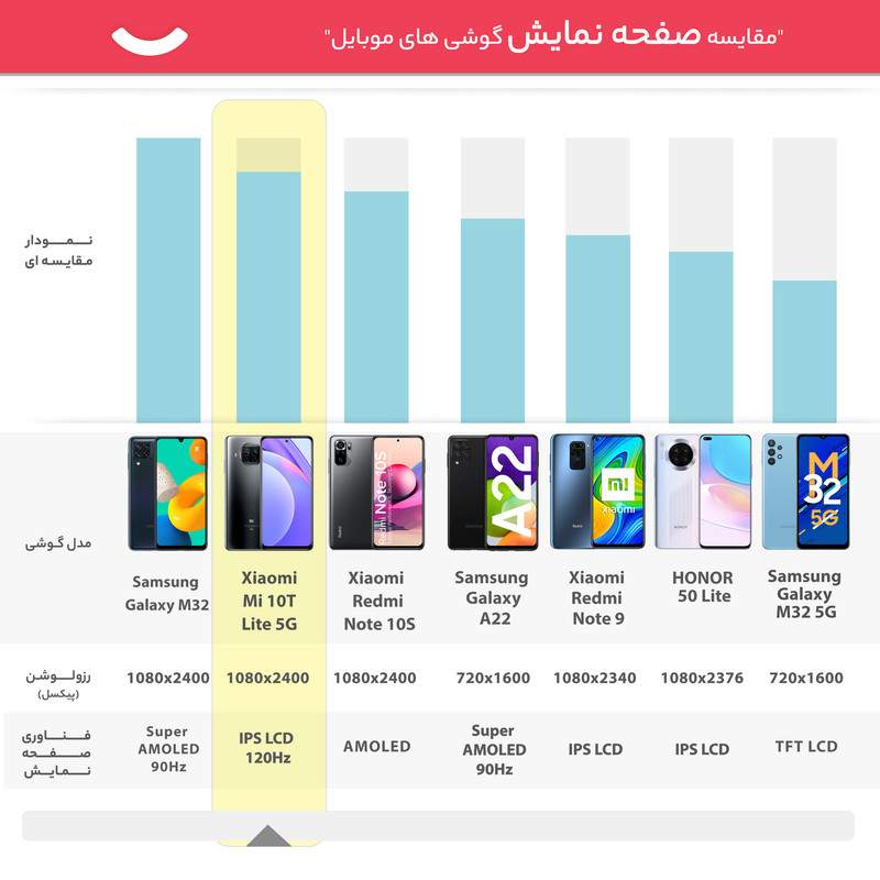 گوشی موبایل شیائومی مدل Mi 10T Lite 5G M2007J17G دو سیم کارت ظرفیت 128 گیگابایت و رم 6 گیگابایت