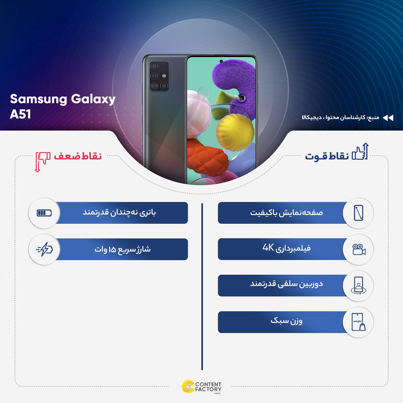 گوشی موبایل سامسونگ مدل Galaxy A51 SM-A515F/DSN دو سیم کارت ظرفیت 128گیگابایت