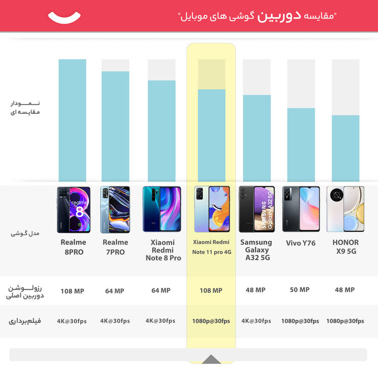 گوشی موبایل شیائومی مدل Redmi Note 11 pro 4G 2201116TG دو سیم کارت ظرفیت 64 گیگابایت و رم 6 گیگابایت