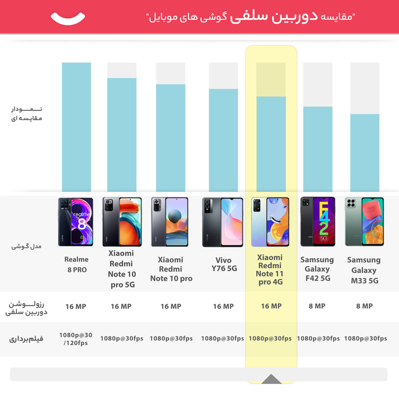 گوشی موبایل شیائومی مدل Redmi Note 11 pro 4G 2201116TG دو سیم کارت ظرفیت 64 گیگابایت و رم 6 گیگابایت