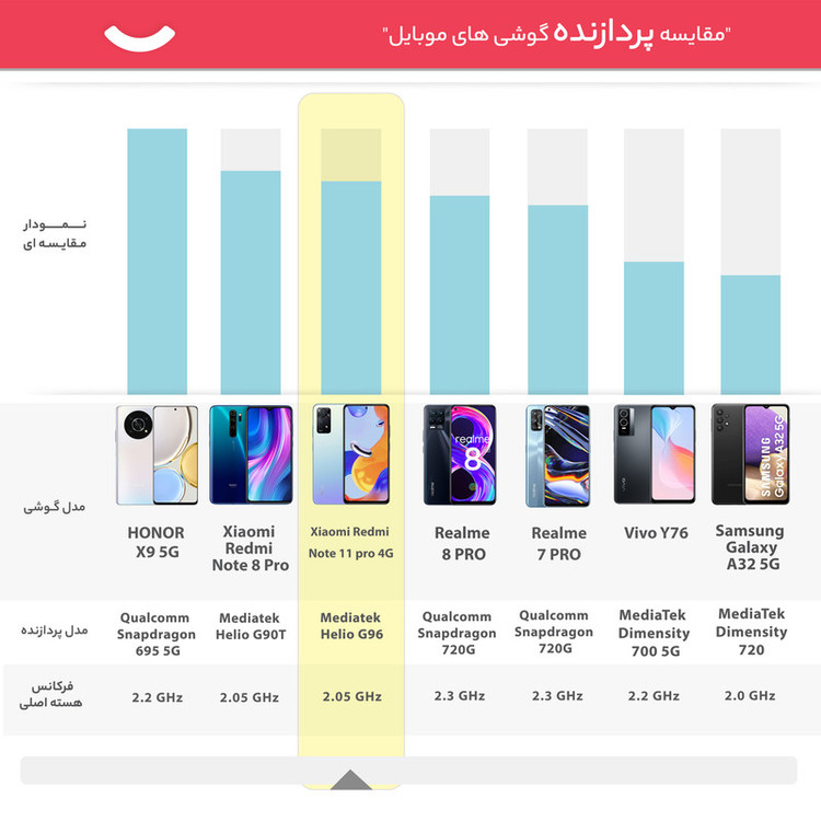 گوشی موبایل شیائومی مدل Redmi Note 11 pro 4G 2201116TG دو سیم کارت ظرفیت 64 گیگابایت و رم 6 گیگابایت