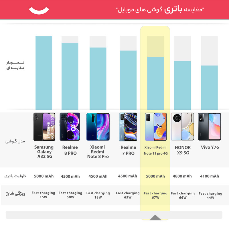 گوشی موبایل شیائومی مدل Redmi Note 11 pro 4G 2201116TG دو سیم کارت ظرفیت 64 گیگابایت و رم 6 گیگابایت