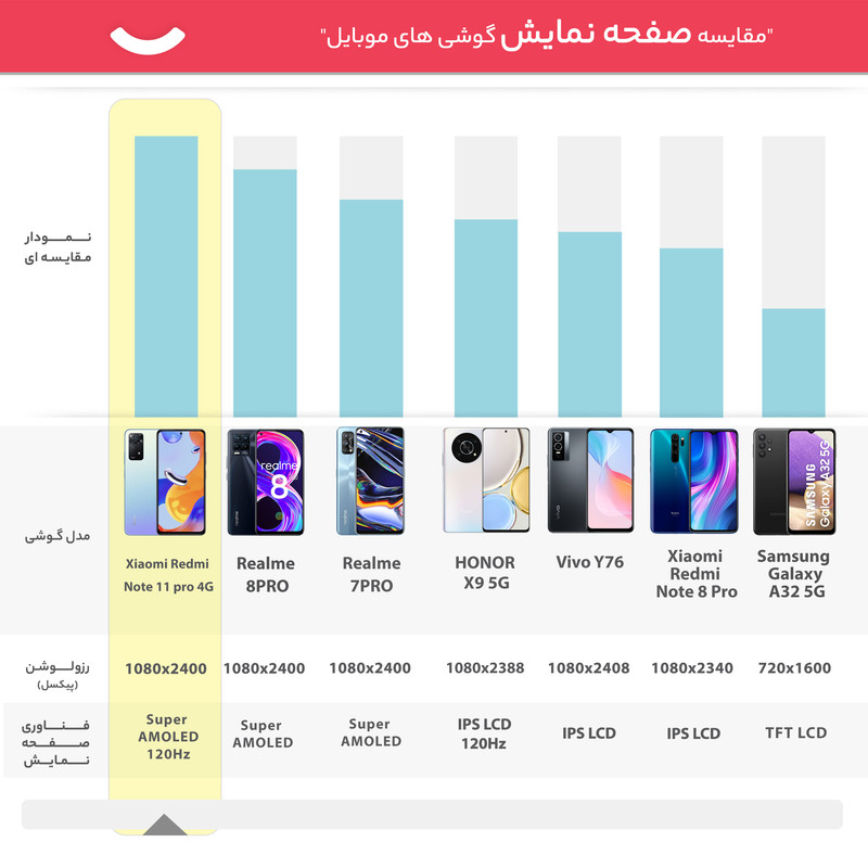 گوشی موبایل شیائومی مدل Redmi Note 11 pro 4G 2201116TG دو سیم کارت ظرفیت 64 گیگابایت و رم 6 گیگابایت