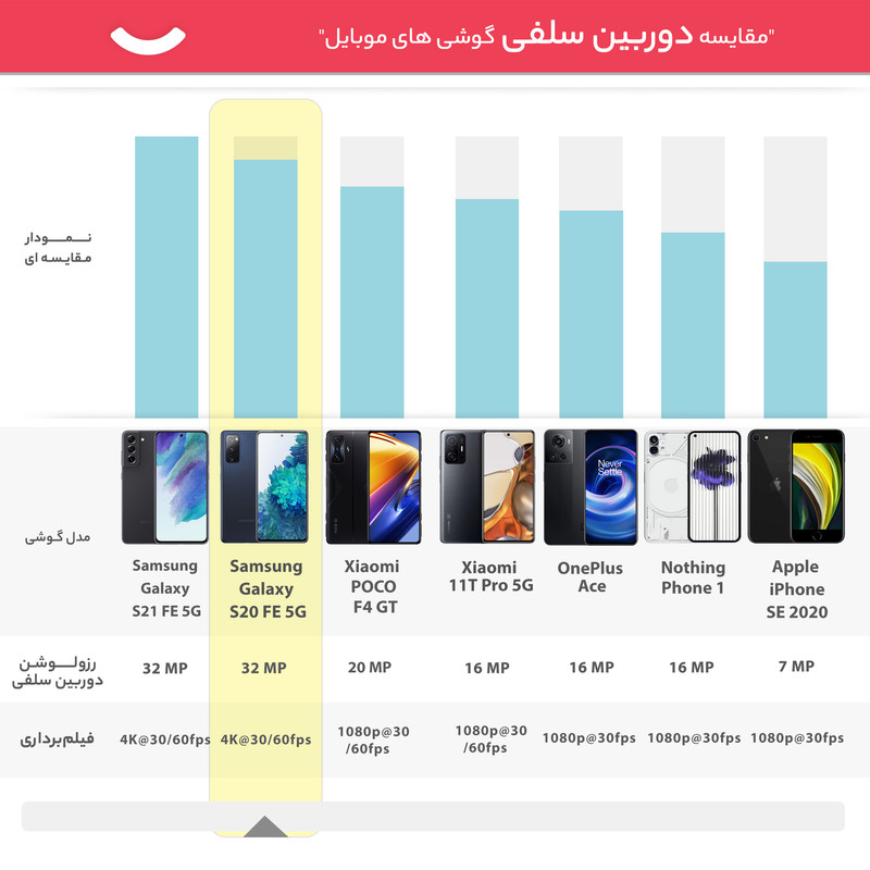 گوشی موبایل سامسونگ مدل Galaxy S20 FE 5G SM-G781B/DS دو سیم کارت ظرفیت 256 گیگابایت و رم 8 گیگابایت