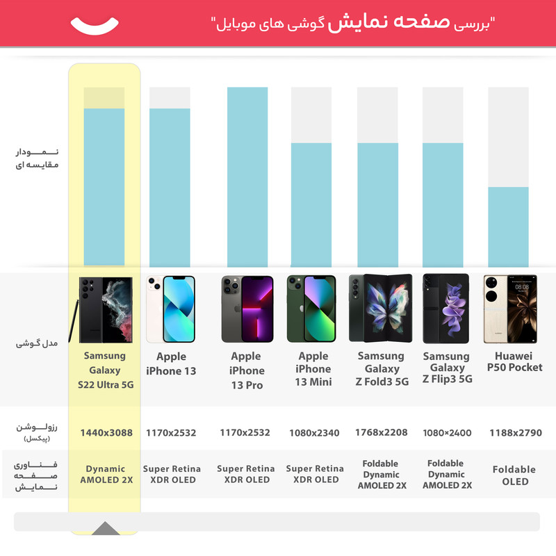 گوشی موبایل سامسونگ مدل Galaxy S22 Ultra 5G دو سیم کارت ظرفیت 128 گیگابایت و رم 8 گیگابایت
