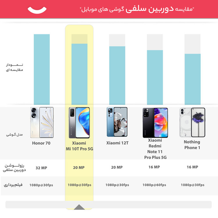 گوشی موبایل شیائومی مدل Mi 10T Pro 5G M2007J3SG دو سیم کارت ظرفیت 128 گیگابایت