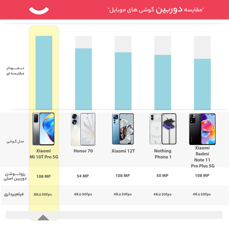گوشی موبایل شیائومی مدل Mi 10T Pro 5G M2007J3SG دو سیم کارت ظرفیت 128 گیگابایت