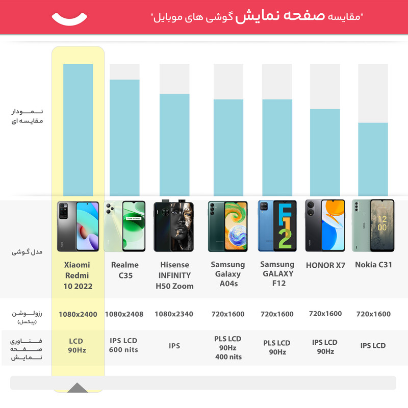 گوشی موبایل شیائومی مدل Redmi 10 2022 دو سیم کارت ظرفیت 64 گیگابایت و رم 4 گیگابایت - گلوبال