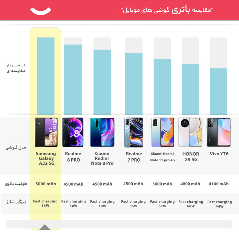 گوشی موبایل سامسونگ مدل Galaxy A32 5G دو سیمکارت ظرفیت 64 گیگابایت و رم 4 گیگابایت