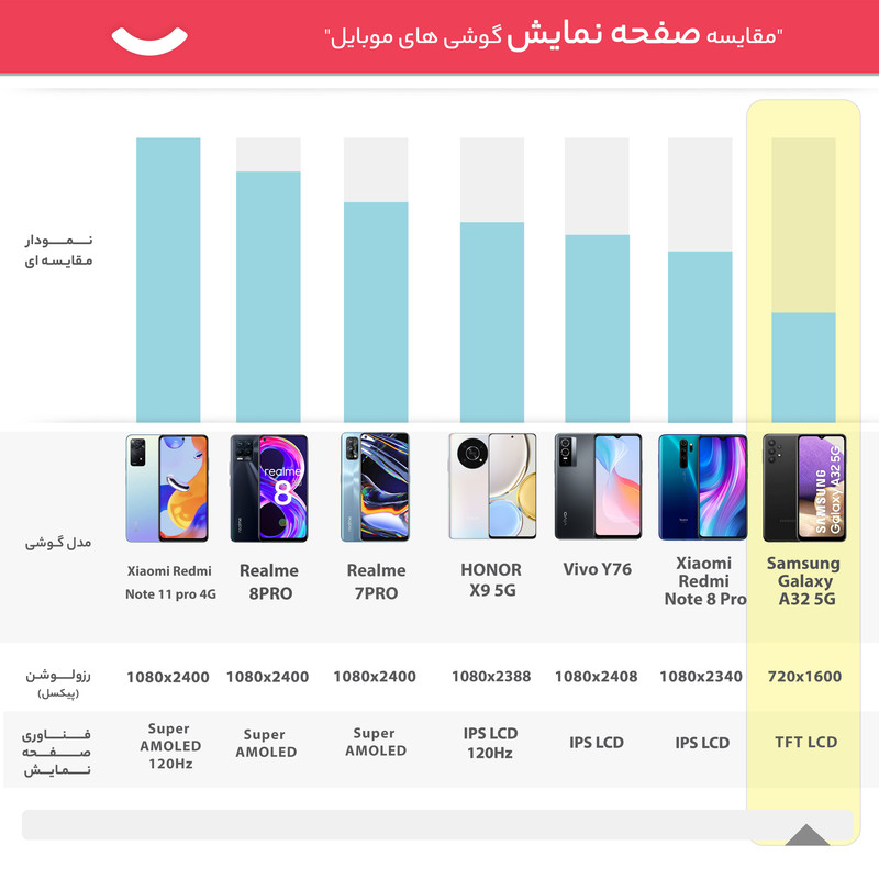 گوشی موبایل سامسونگ مدل Galaxy A32 5G دو سیمکارت ظرفیت 64 گیگابایت و رم 4 گیگابایت