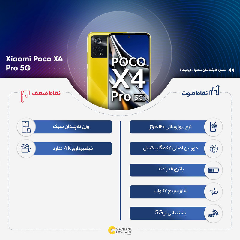 گوشی موبایل شیائومی مدل Poco X4 Pro 5G دو سیم کارت ظرفیت 128 گیگابایت و رم 6 گیگابایت - هند