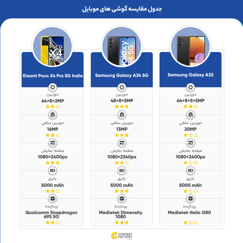 گوشی موبایل شیائومی مدل Poco X4 Pro 5G دو سیم کارت ظرفیت 128 گیگابایت و رم 6 گیگابایت - هند