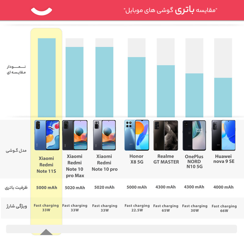 گوشی موبایل شیائومی مدل Redmi Note 11S دو سیم کارت ظرفیت 128 گیگابایت و رم 6 گیگابایت - هند