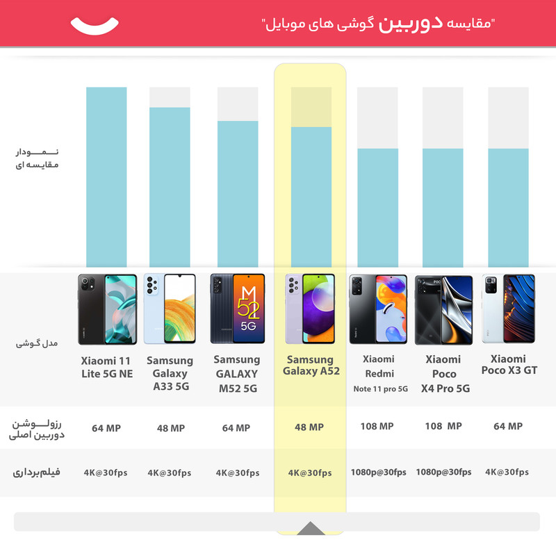 گوشی موبایل سامسونگ مدل Galaxy A52 دو سیمکارت ظرفیت 128 گیگابایت و رم 8 گیگابایت - ویتنام