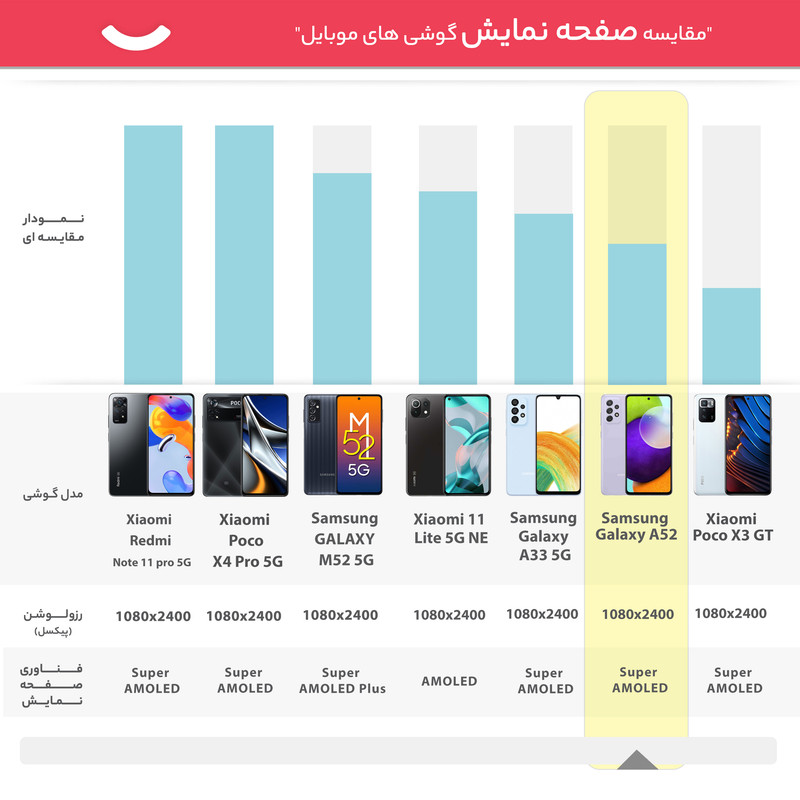 گوشی موبایل سامسونگ مدل Galaxy A52 دو سیمکارت ظرفیت 128 گیگابایت و رم 8 گیگابایت - ویتنام