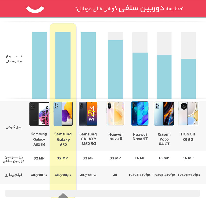گوشی موبایل سامسونگ مدل Galaxy A52 دو سیمکارت ظرفیت 128 گیگابایت و رم 8 گیگابایت - ویتنام