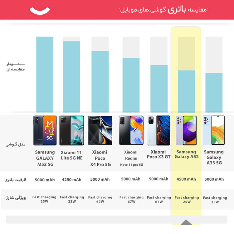 گوشی موبایل سامسونگ مدل Galaxy A52 دو سیمکارت ظرفیت 128 گیگابایت و رم 8 گیگابایت - ویتنام