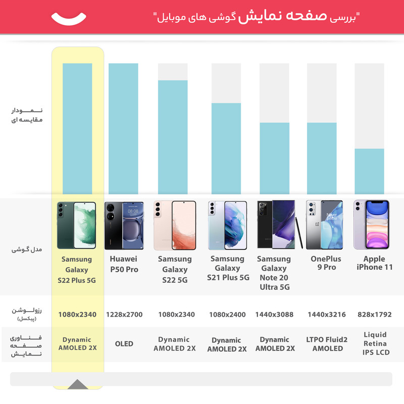 گوشی موبایل سامسونگ مدل Galaxy S22 Plus 5G دو سیم کارت ظرفیت 128 گیگابایت و رم 8 گیگابایت نسخه اسنپدراگون