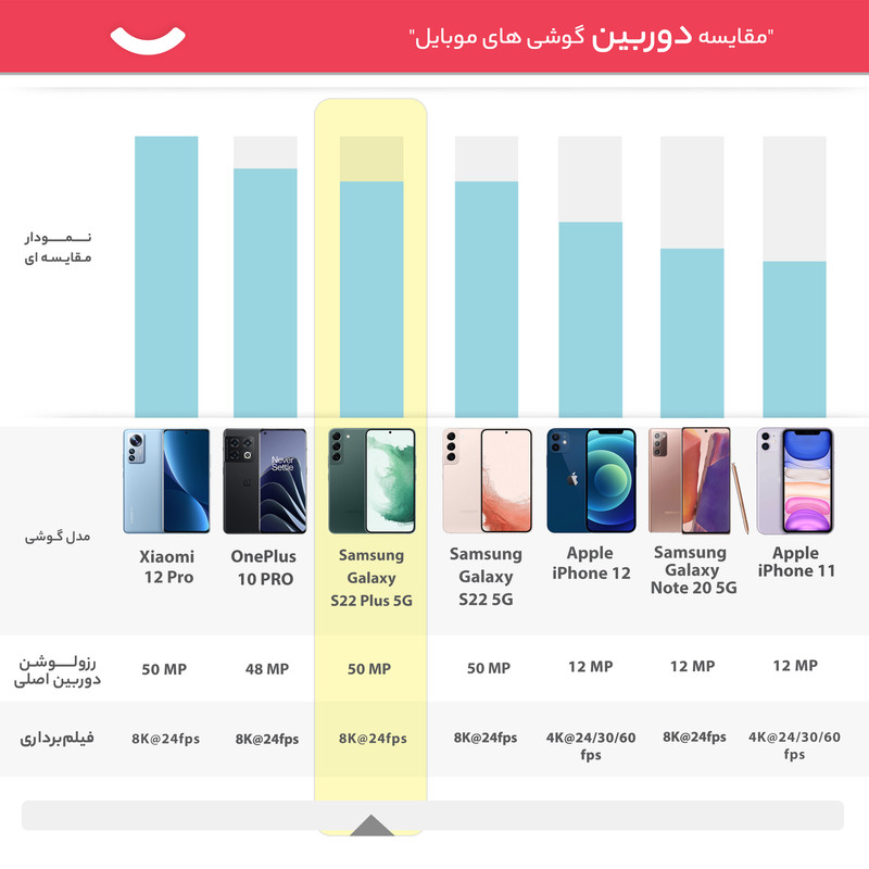 گوشی موبایل سامسونگ مدل Galaxy S22 Plus 5G دو سیم کارت ظرفیت 128 گیگابایت و رم 8 گیگابایت نسخه اسنپدراگون