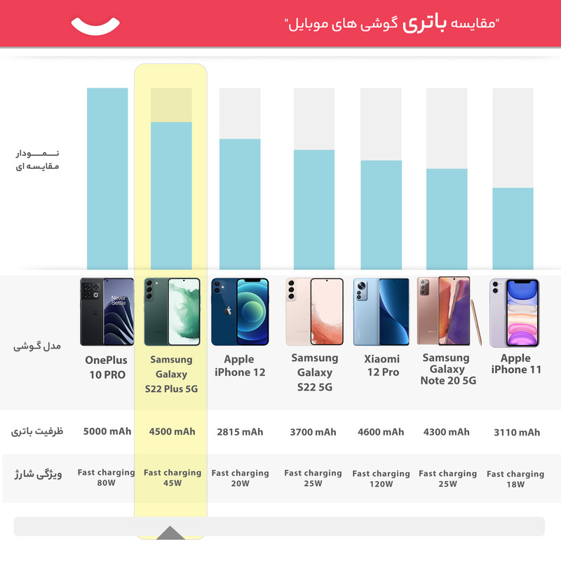 گوشی موبایل سامسونگ مدل Galaxy S22 Plus 5G دو سیم کارت ظرفیت 128 گیگابایت و رم 8 گیگابایت نسخه اسنپدراگون