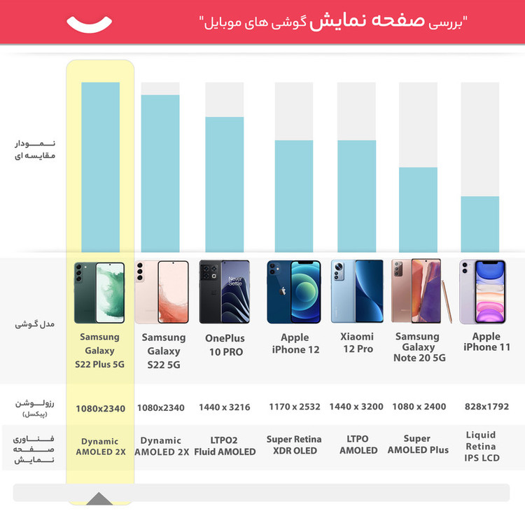 گوشی موبایل سامسونگ مدل Galaxy S22 Plus 5G دو سیم کارت ظرفیت 128 گیگابایت و رم 8 گیگابایت نسخه اسنپدراگون