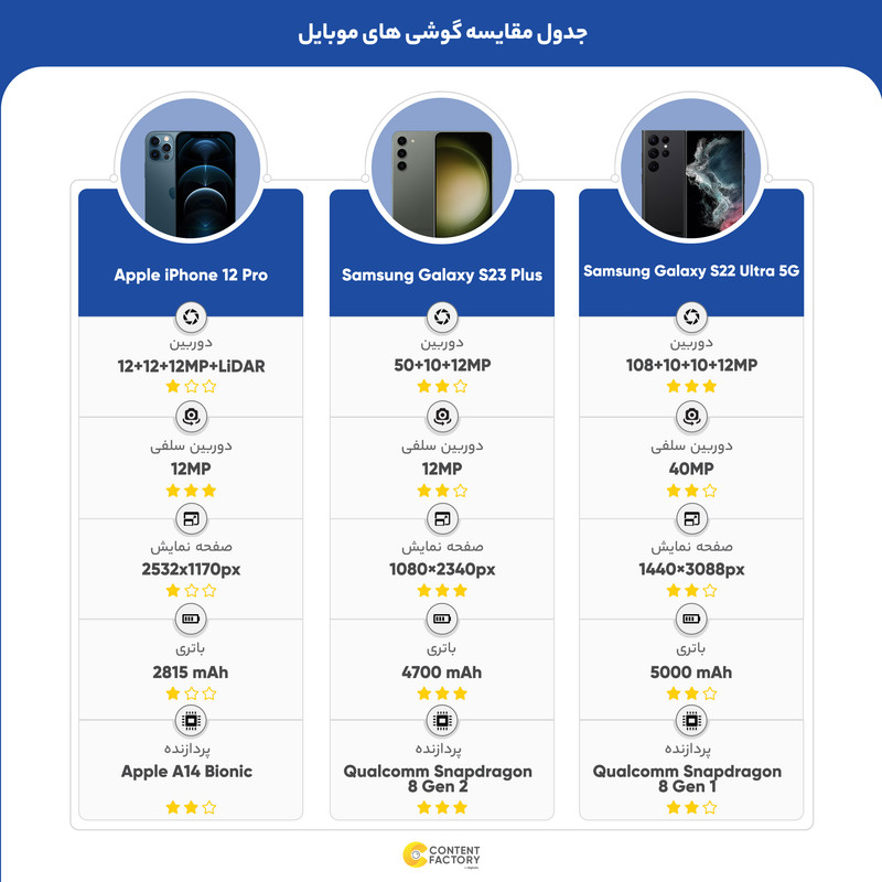 گوشی موبایل سامسونگ مدل Galaxy S23 Plus دو سیم کارت ظرفیت 512 گیگابایت و رم 8 گیگابایت - ویتنام