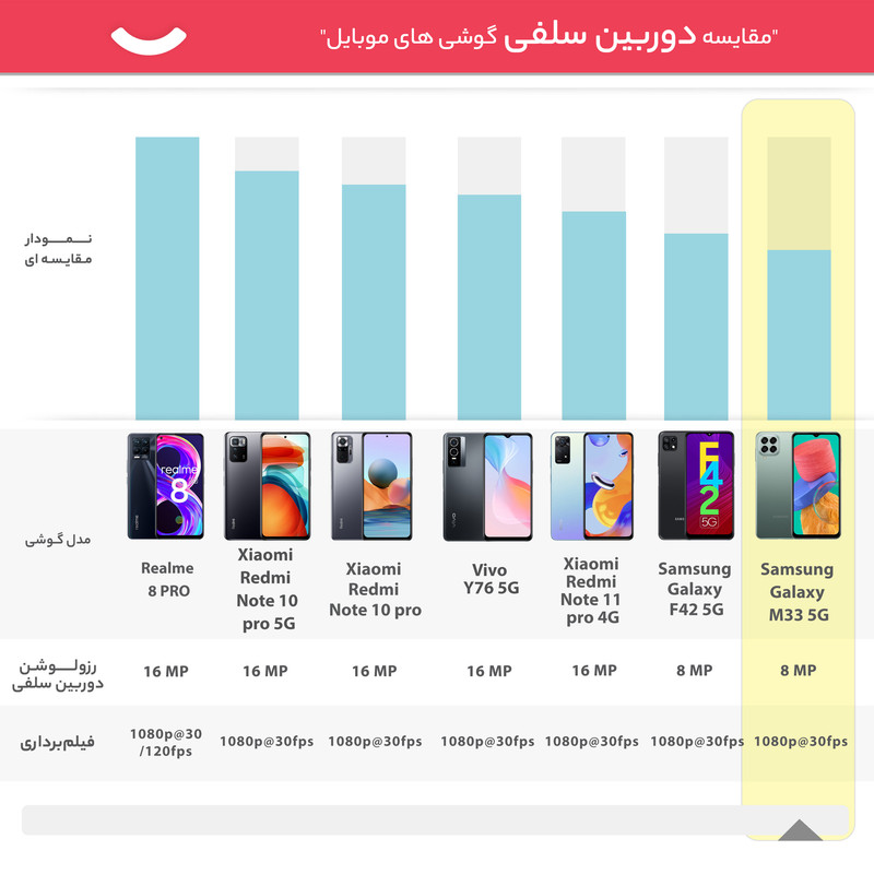 گوشی موبایل سامسونگ مدل Galaxy M33 5G SM-M336B/DS دو سیم کارت ظرفیت 128 گیگابایت و رم 8 گیگابایت به همراه شارژر دیواری و کارت حافظه - اکتیو