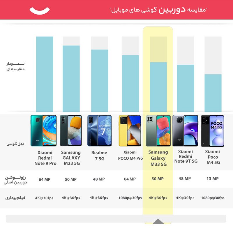 گوشی موبایل سامسونگ مدل Galaxy M33 5G SM-M336B/DS دو سیم کارت ظرفیت 128 گیگابایت و رم 8 گیگابایت به همراه شارژر دیواری و کارت حافظه - اکتیو