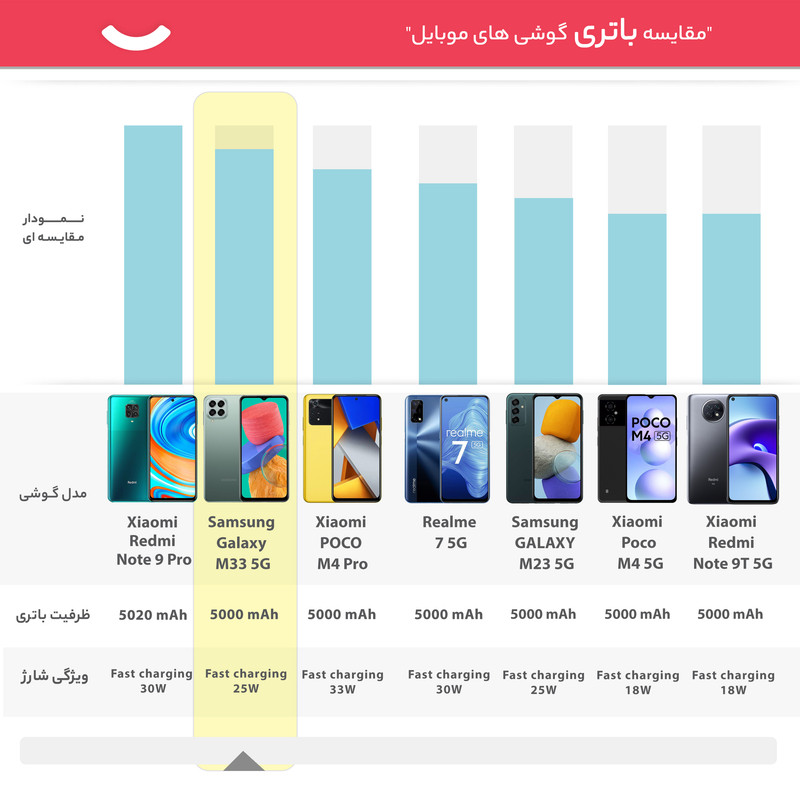 گوشی موبایل سامسونگ مدل Galaxy M33 5G SM-M336B/DS دو سیم کارت ظرفیت 128 گیگابایت و رم 8 گیگابایت به همراه شارژر دیواری و کارت حافظه - اکتیو
