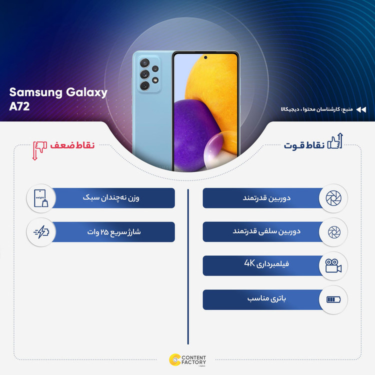 گوشی موبایل سامسونگ مدل Galaxy A72 دو سیمکارت ظرفیت 256 گیگابایت و رم 8 گیگابایت - ویتنام