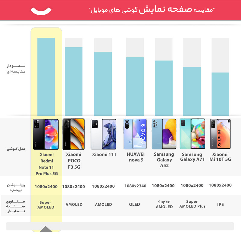 گوشی موبایل شیائومی مدل Redmi Note 11 Pro Plus 5G 21091116UC دو سیم کارت ظرفیت 128 گیگابایت و رم 8 گیگابایت - چین