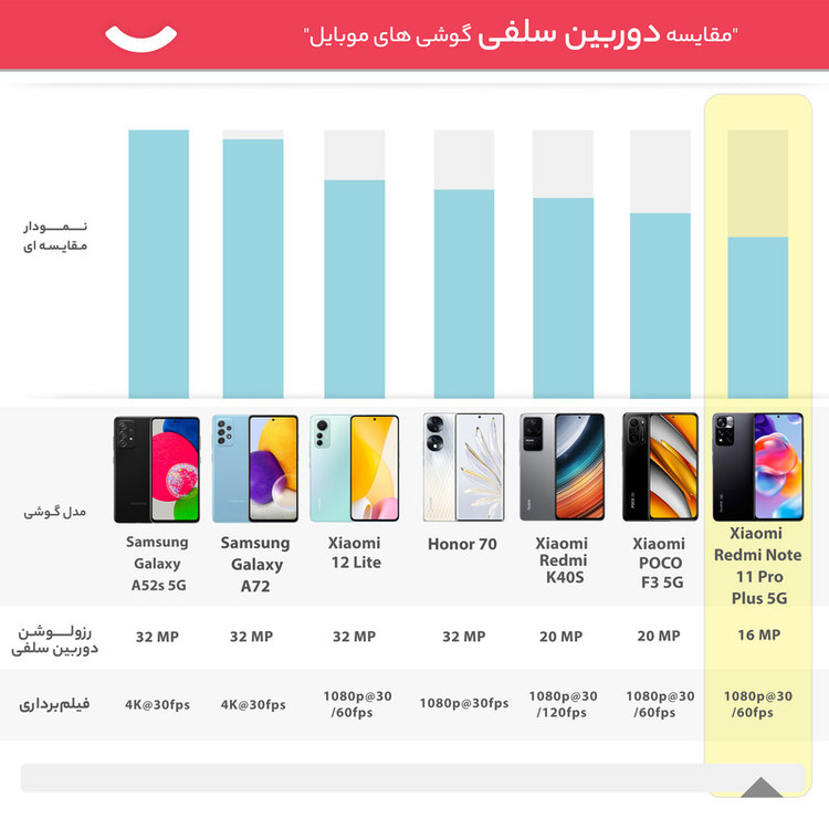 گوشی موبایل شیائومی مدل Redmi Note 11 Pro Plus 5G 21091116UC دو سیم کارت ظرفیت 128 گیگابایت و رم 8 گیگابایت - چین