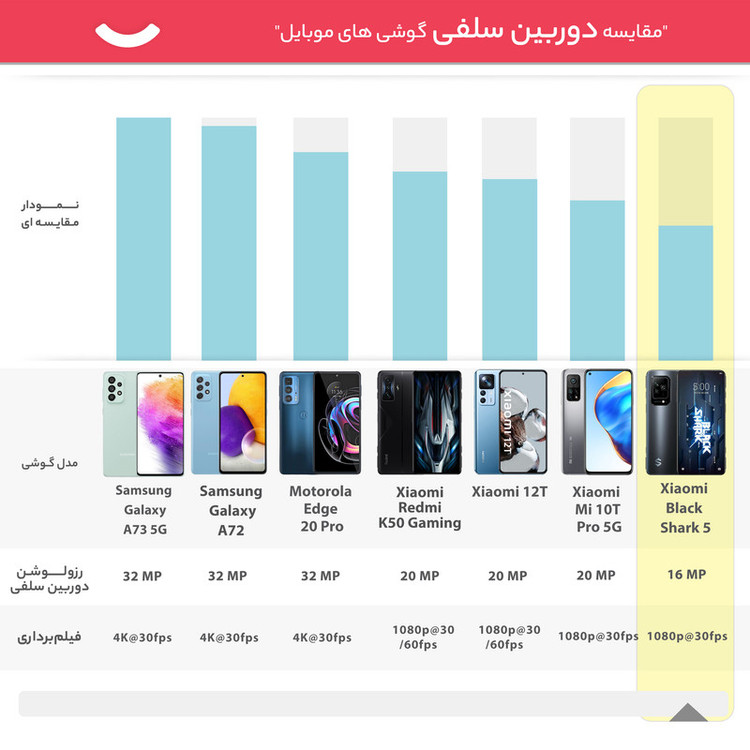 گوشی موبایل شیائومی مدل Black Shark 5 دو سیم کارت ظرفیت 128 گیگابایت و رم 8 گیگابایت