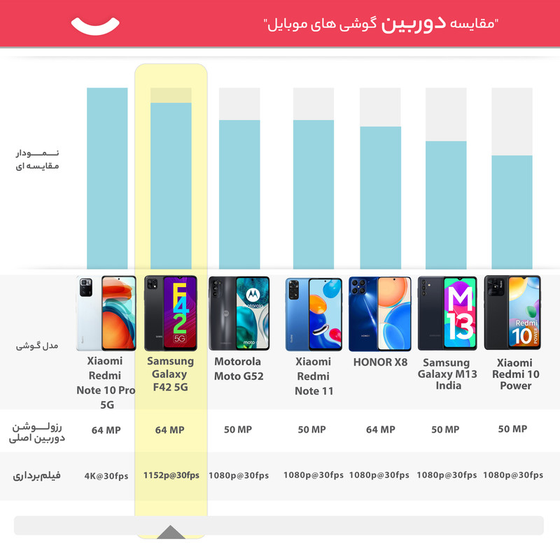 گوشی موبایل سامسونگ مدل Galaxy F42 5G دو سیم کارت ظرفیت 128 گیگابایت و رم 8 گیگابایت - اکتیو